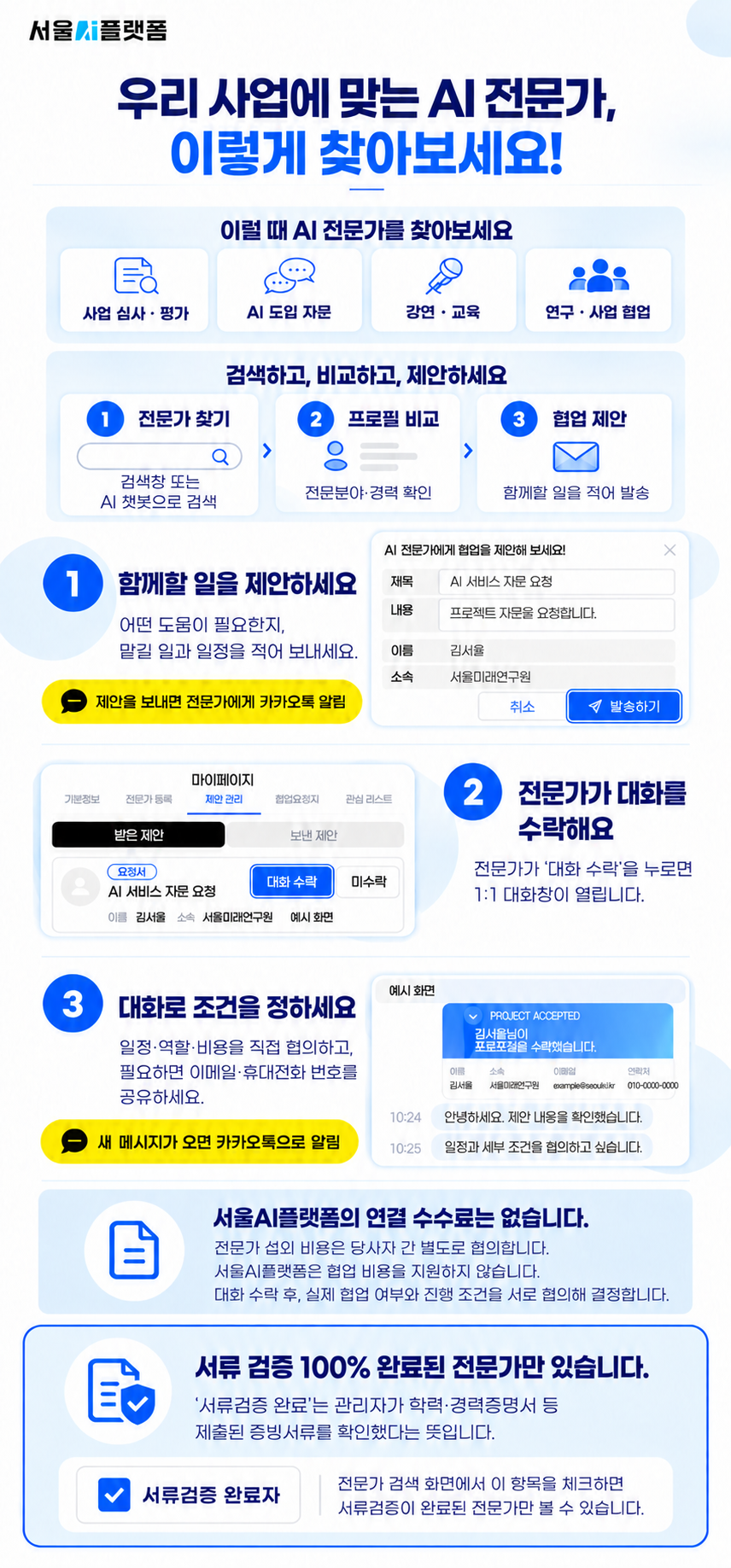 AI 전문가 섭외 가이드